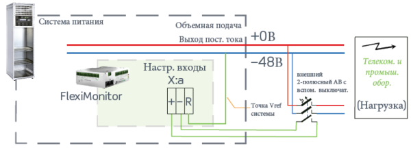 242100.603 Блок управления CAN, устройство контроля ввода – вывода, Fleximonitor 16 Channels Type 5 (T5), multipurpose I/O monitor (снят с производства) — изображение 25